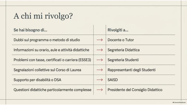 a chi mi rivolgo